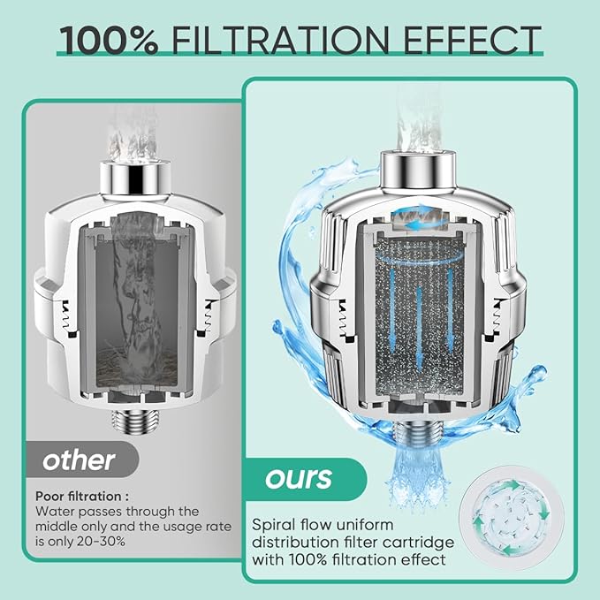 Cobbe 20 Stage Shower Head Filter with KDF-55 for Hard Water, High Output Water Filter with 2 Replaceable Cartridges - Removing Chlorine and Harmful Substance, Chrome