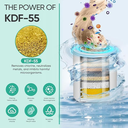 Cobbe 20 Stage Shower Head Filter with KDF-55 for Hard Water, High Output Water Filter with 2 Replaceable Cartridges - Removing Chlorine and Harmful Substance, Chrome