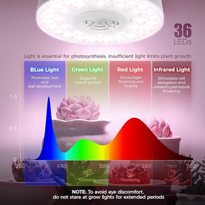 Barrina Orbgrow OG09 Puck Grow Light with Timer, Pinkish White 18W(2 x 9W, 270 Watt Equiv), Full Spectrum Plant Light for Indoor Plants, Magnetic & Linkable, 5 Levels Dimmable for Plant Shelf, 2 Packs