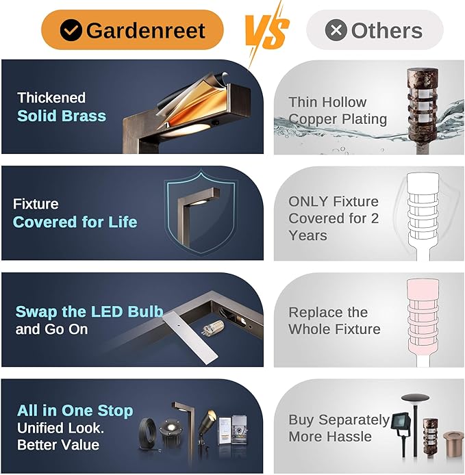 Gardenreet Low Voltage Landscape Sidewalk Lighting, Solid Brass Pathlights, LED Driveway Light Waterproof, Hat Shaped 12V Wired Bronze for Walkway Entrance Garden with G4 Bulb (12 Pack)