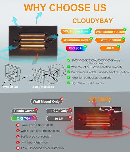 CLOUDY BAY 5CCT 12V 4W Low Voltage LED Step Light with Horizontal Louvered Faceplate for Steps Decks Stairs,Outdoor Stair Lights,Wet Locations,6 Pack,Oil Rubbed Bronze