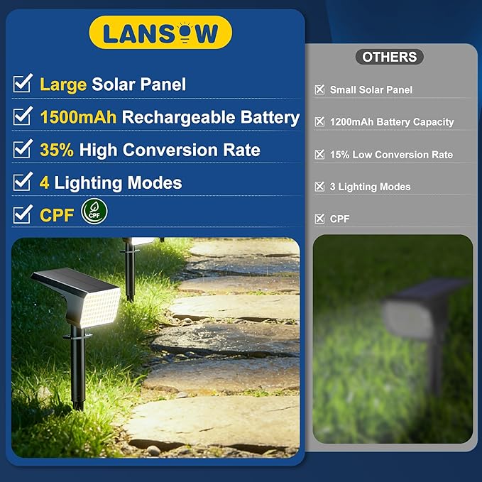 LANSOW Solar Spot Lights Outdoor Waterproof IP67, (12 Pack/90 LED/4 Modes) Solar Landscape Spotlights, 2-in-1 Solar Powered Flood Lights for Yard Garden Pathway Outside Tree, Auto ON/Off(Cool White)