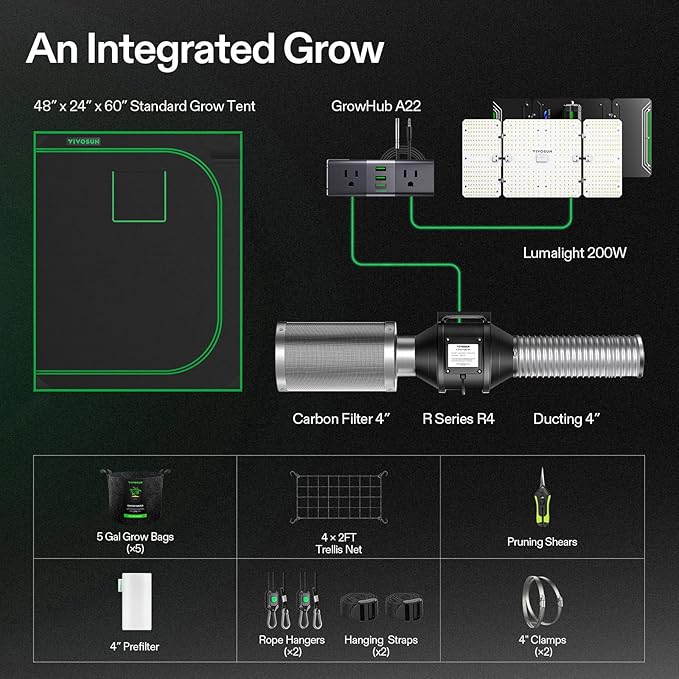 VIVOSUN Grow Tent Kit, 4 × 2ft 2-Plant System, WiFi-Controlled Grow System with Full Spectrum LED Grow Light, Automatic Ventilation, GrowHub Outlet A22 with Temperature and Humidity Sensor