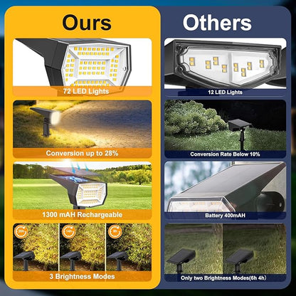 Fabrito 72 LEDs Solar Spot Lights Outdoor Waterproof, 3 Modes Landscape Spotlights, Dusk to Dawn Solar Powered Flood Wall Lights for Outside, Solar Garden Lights for Yard Porch 10 Pack (Warm White)