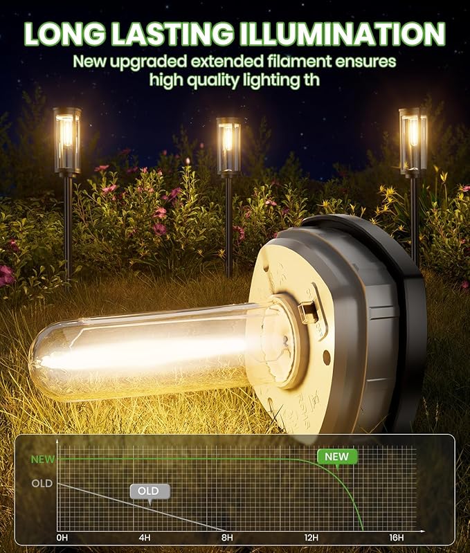 Bright Solar Pathway Lights Outdoor, 8 Pack Solar Powered Garden Lights Waterproof IP65, Auto On/Off Outdoor Light for Lawn Patio Walkway Driveway Decor Landscape Lighting
