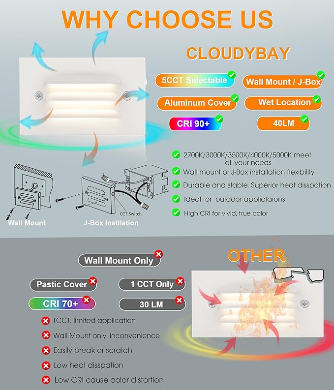 CLOUDY BAY 5CCT 12V 4W Low Voltage LED Step Light with Horizontal Louvered Faceplate for Steps Decks Stairs,Outdoor Stair Lights,Wet Locations,6 Pack,White