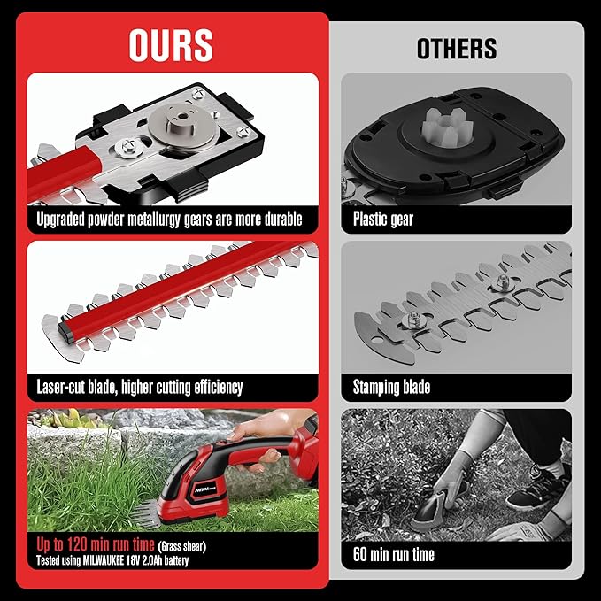 Cordless Hedge Trimmer Compatible with Milwaukee M18 Battery (Battery not Included), Electric Hedge Trimmer Cordless Grass Trimmers, Bush Trimmers Grass Shears Handheld for Yard,Garden