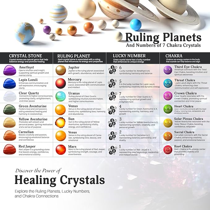 FASHIONZAADI 7 Chakra Healing Crystal Tree, Crystal Tree of Life for Home Decor, Office Desk Decor, Handmade Bonsai Trees for Positive Energy, Money, Good Luck Birthday Gifts for Women, Mom