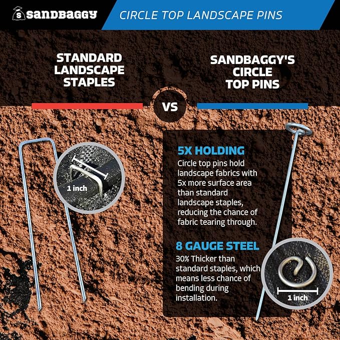 Sandbaggy 12-inch Circle Top Pins - Landscape Staples (Galvanized) - Garden Stakes for Landscaping, SOD - Heavy Duty Ground Stakes, Lawn Turf Spikes, Christmas Decorations, Weed Mats (1500 Pins)