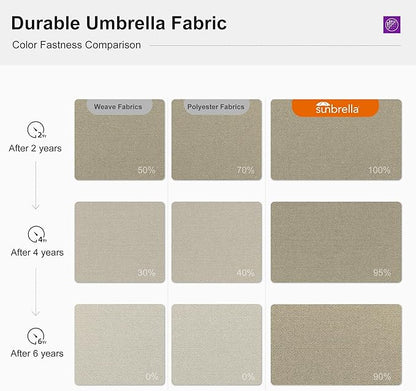 PURPLE LEAF 10ft Cantilever Outdoor Patio Umbrella Large Heavy Duty 360° Rotation Double Top Offset Rectangular Umbrellas for Backyard Deck Pool, Spectrum Sand