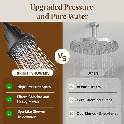 BRIGHT SHOWERS Filtered Shower Head, High Pressure Fixed Showerhead for Hard Water, Dual-Media Filter Removes Chlorine & Impurities, 8 Spray Modes, Oil Rubbed Bronze