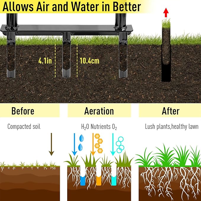 Jardineer Lawn Aerator Coring Tool, Manual Hollow Tine Aerator with 5-Inch Deep Hollow Tines and Triangular Handle for Stability, Grass Aerators for Soil Aeration, Lawn & Garden Care