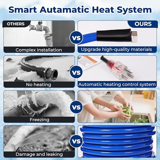 50FT Heated Water Hose for RV, -45 Antifreeze, Drinking, Garden, RV Accessory