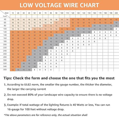 SUNVIE 12/2 Low Voltage Landscape Wire 250FT with Spool Outdoor Landscape Lighting Cable 12 Gauge 2 Conductors Low Voltage Wire for Landscaping Lights, ETL Listed, Pure Copper, Direct Burial