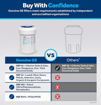 GE MWF Refrigerator Water Filter, Genuine Replacement Filter, Certified to Reduce Lead, Sulfur, and 50+ Other Impurities, Replace Every 6 Months for Best Results, Pack of 2