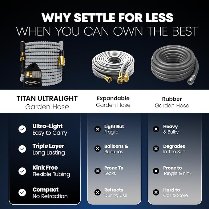 TITAN Flexible Garden Hose 50FT – Ultra Lightweight, Heavy Duty Water Hose with Brass Fittings & Jet Nozzle – Kink-Free, Non-Expanding, Durable Fabric Hose for Yard, Lawn, Car Wash, Outdoor Use