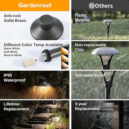 Gardenreet Outdoor Brass Pathway Lights, Warm & Neutral White Adjustable Low Voltage Landscape Path Light, 12V Walkway Lighting LED IP65 Waterproof, Black for Outside Garden Yard with G4 Bulb (4 Pack)