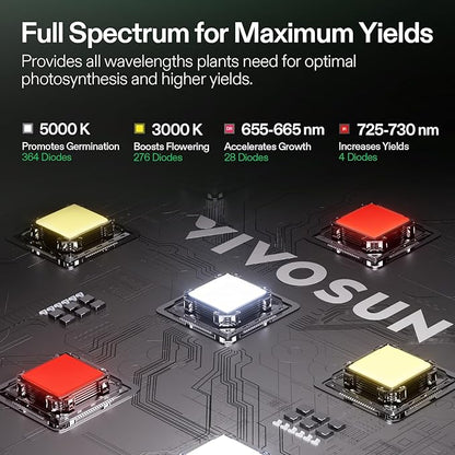 VIVOSUN Grow Tent Kit, 4 × 2ft 2-Plant System, WiFi-Controlled Grow System with Full Spectrum LED Grow Light, Automatic Ventilation, GrowHub Outlet A22 with Temperature and Humidity Sensor