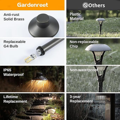 Gardenreet Low Voltage Pathway Lights 12V, LED Landscape Path Lights Outdoor Waterproof, Electric Walkway Lights, Mini Shade Bronze ETL Garden Decorations Without G4 Bulb 12 Pack