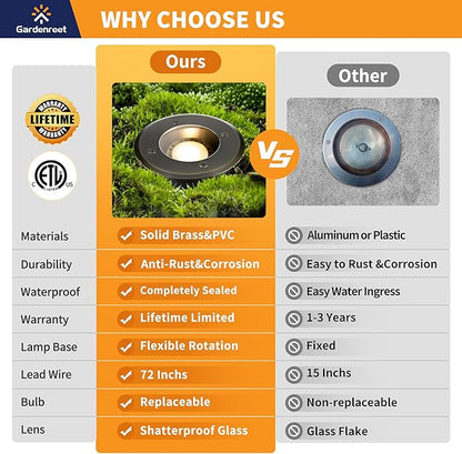 Gardenreet MR16 Well Light - Solid Brass Weatherproof Replaceable Bulb Low Voltage Inground Lighting, LED Electric 12V Fixture, Antique Bronze for Patio Wall Yard Without MR16 Bulb