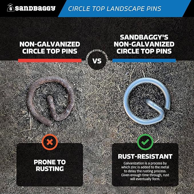 Sandbaggy 6-inch Circle Top Pins - Landscape Staples (Galvanized) - Garden Stakes for Landscaping, SOD - Heavy Duty Ground Stakes, Lawn Turf Spikes, Christmas Decorations, Weed Mats (500 Pins)