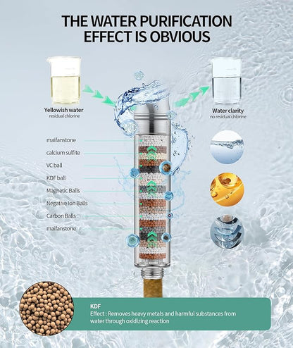SR SUN RISE Filtered Shower Head with Handheld High Pressure 9 Spray Mode Showerhead Detachable Shower Head Water Softener Filters Beads for Hard Water Remove Chlorine 1 Filter ORB