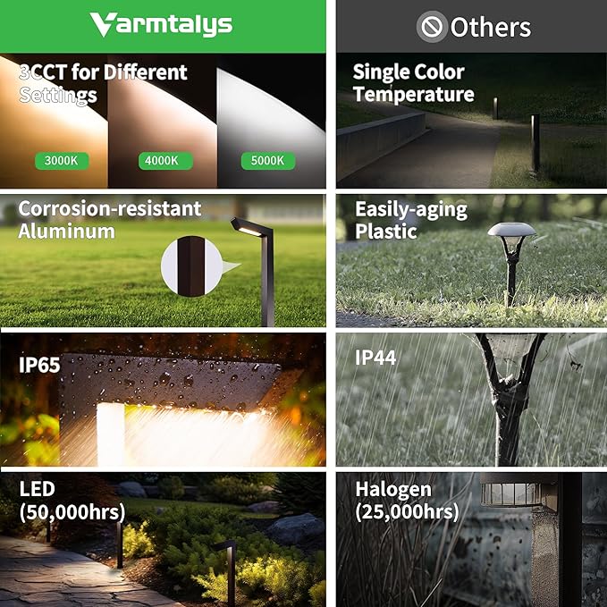 LED Pathway Lights Wired, 12V Landscape Path Lights 3000K/4000K/5000K Adjustable, Low Voltage Outdoor Waterproof, 5W 235LM Black Aluminum for Lawn Garden 8 Pack