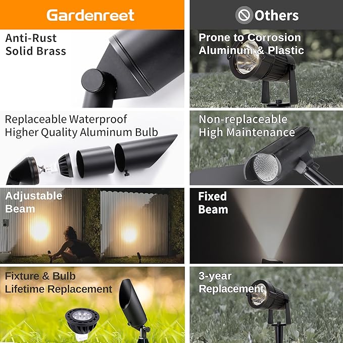 Gardenreet Brass Landscape Spotlights Low Voltage - Outdoor LED Uplight 12V, Wired Spot Lights IP65 Waterproof, Black for Exterior Garden Yard Tree House with 5W 2700K Warm White MR16 Bulb