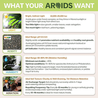 AROID Potting Mix/Premium Soil for Monstera, Philodendron, Alocasia, Anthurium – Chunky, Optimally Aerated Soil – Organic & Ready to Use – Supercharges Root and Foliage Growth (4 QTS)
