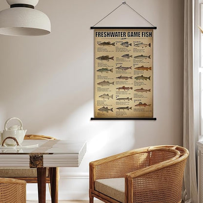 Geyee Fish Vintage Poster Wall Decor Mallard Ducks Hunting Art Knowledge Picture Prints Wall Decor for Home Kitchen Office Classroom Living Room Bedroom Frame, 15.8 x 23.6 Inch