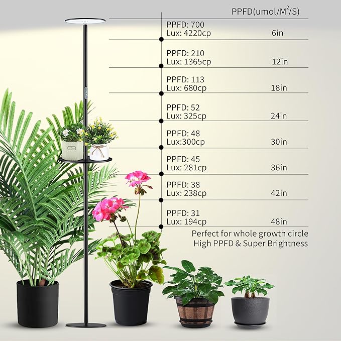 chiphy 69" Full Spectrum Grow Light for Indoor Plants, 40W Tall Plant Lights with Tray, 4/8/12H Timer, 10 Level Dimmable Brightness, Heights Adjustable, Remote Control, Ideal for Large Tall Plants