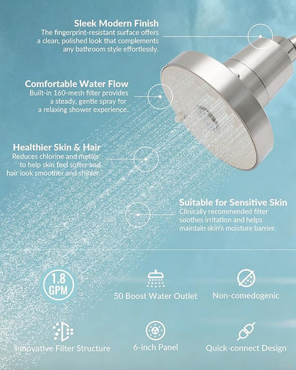 Shower Filter for SANYCASA Beauty Shower Head, KDF-55 Filter Dermatologist Recommended for Softening Hard Water, Improves Hair & Skin