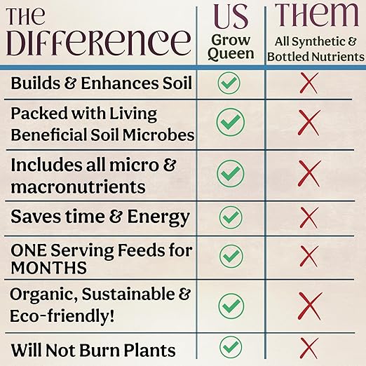 Complete Organic Cactus & Succulent Fertilizer, Succulent Plant Food & Cactus Food, Bonsai, Snake Plant Fertilizer, 7 Servings Fast & Slow Release Feeds up to 28 Plants 8 Months