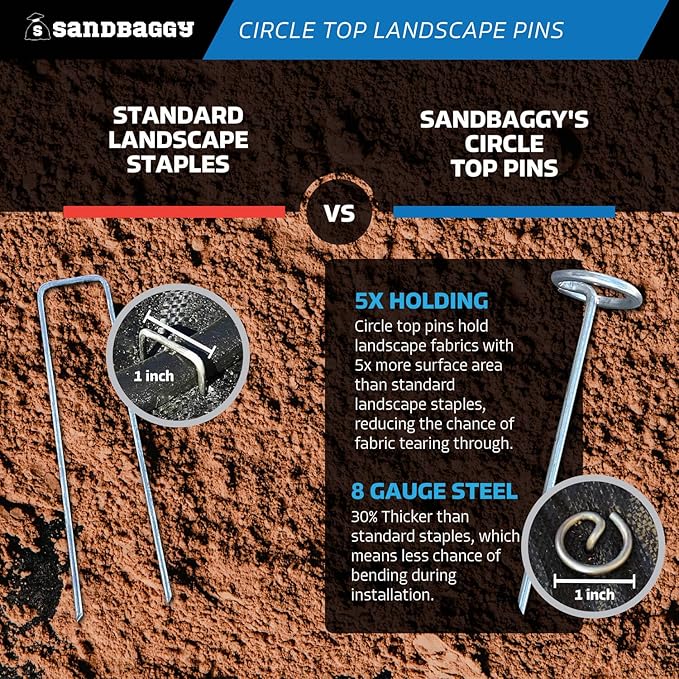 Sandbaggy 6-inch Circle Top Pins - Landscape Staples (Galvanized) - Garden Stakes for Landscaping, SOD - Heavy Duty Ground Stakes, Lawn Turf Spikes, Christmas Decorations, Weed Mats (500 Pins)
