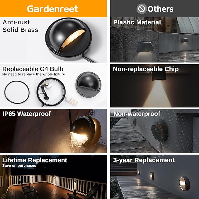 Gardenreet Solid Brass Deck Light - Low Voltage LED Step Light Outdoor, Landscape 12V Hardwired Waterproof, Round Black Lighting for Stair Fence Wall Yard with 2700K Warm White G4 Bulb