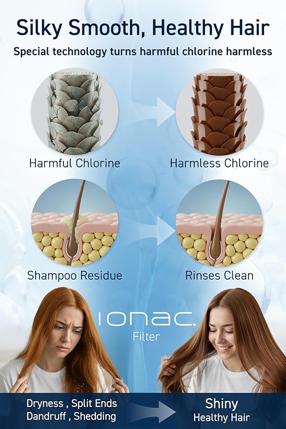 【Made in Japan and innovative technology】 IONAC shower head with filter, water softener shower, spa at home, suitable for atopy, water-saving shower head (Basic)