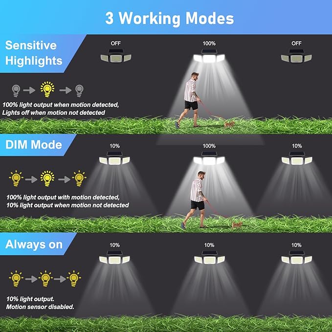 Solar Security Light Outdoor Super Bright LED w/Remote Control, Radar Motion Sensor Flood Light, 3 Heads 270° Wide Angle, IP65 Waterproof, 3 Modes (3 Packs)