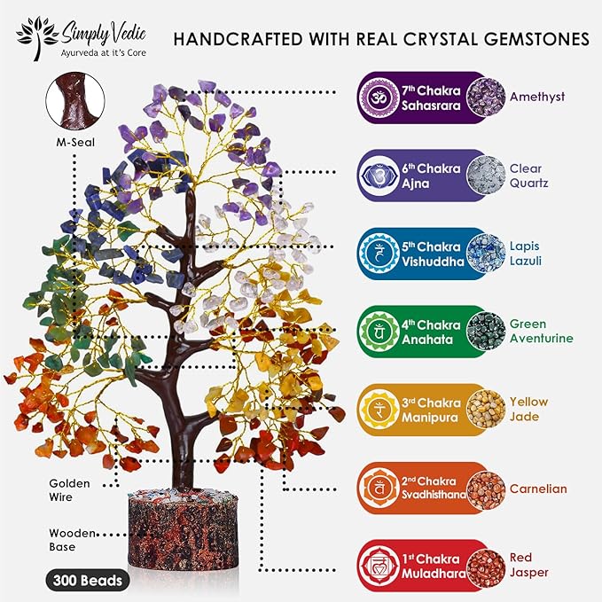 Simply Vedic 7 Chakra Healing Crystals Tree of Life, Natural Healing Gemstones Handmade Bonsai Tree for Positive Energy, Good Luck Money Wealth Vastu Reiki Feng Shui| Office Home Decor, Spiritual Gift