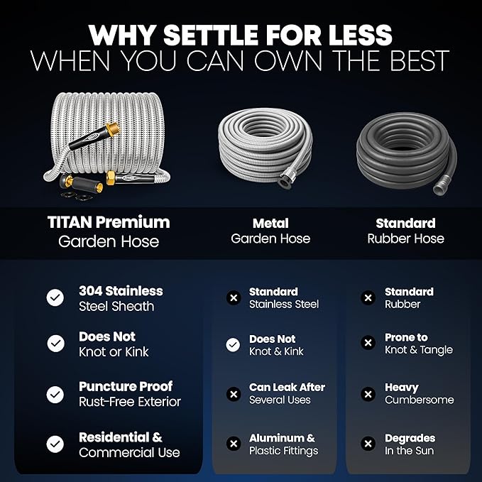 TITAN Garden Hose 15FT - 304 Stainless Steel Metal Water Hose, Flexible, Kink-Free, Lightweight, Durable, Crush Resistant Fittings, Easy to Coil, 500 PSI