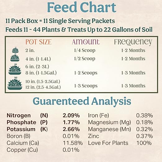 Complete Organic Cactus & Succulent Fertilizer, Succulent Plant Food & Cactus Food, Bonsai, Snake Plant Fertilizer, 11 Servings Fast & Slow Release Feeds up to 44 Plants 8 Months
