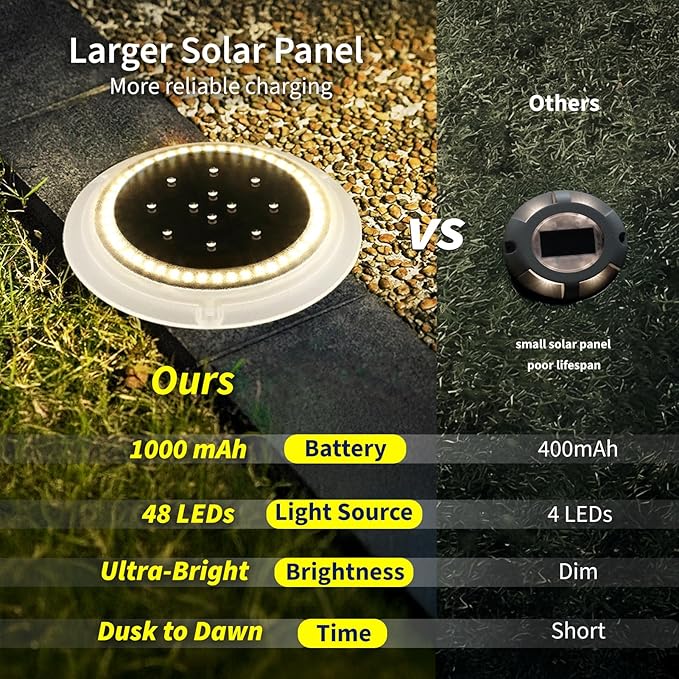 Solar Dock Lights, Crazy 48 LEDs Super Bright Disc Driveway Light, Outdoor Waterproof Flat Low Profile, Anti-Trip & Anti-Slip for Marine, Ground, Pool, Pier, Deck (Warm White, 8Pack)
