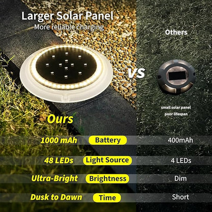 Solar Dock Lights, Crazy 48 LEDs Super Bright Disc Driveway Light, Outdoor Waterproof Flat Low Profile, Anti-Trip & Anti-Slip for Marine, Ground, Pool, Pier, Deck (Warm White, 8Pack)