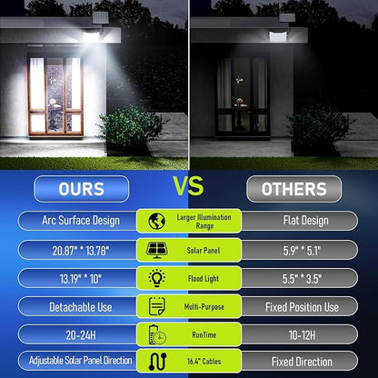 8000W Solar Flood Lights Outdoor, Solar Powered Outside Street Light Dusk to Dawn Waterproof Security Commercial Lighting with 16.4ft Cables and Motion Sensor for Yard,Garage,Swimming Pool, Pathway