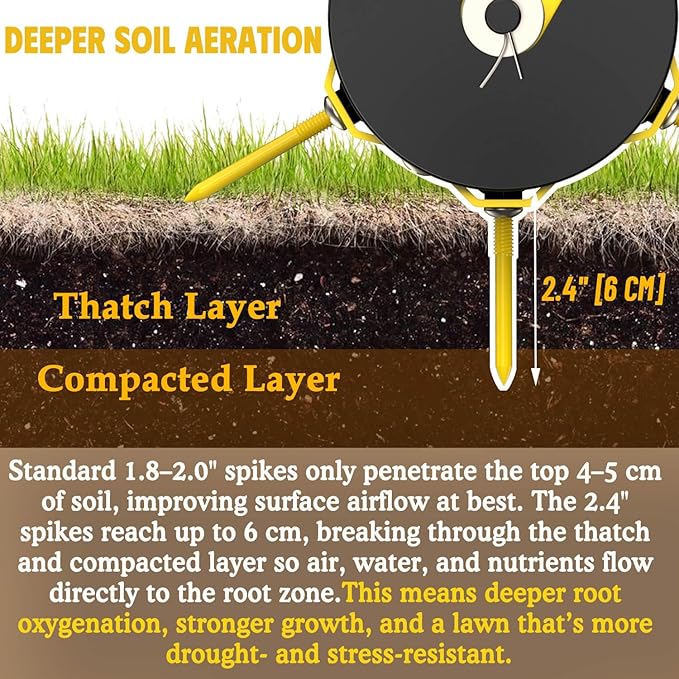 Upgraded 20 Inch Lawn Aerator Tool – Manual Rolling Lawn Core Aerator with 2.4” Steel Spikes, Welded Spike Strip & T-Handle – Yard Soil Aeration for Grass, Garden, Lawn Care