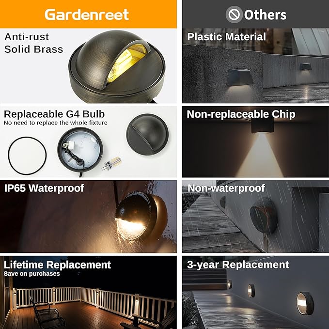 Gardenreet Low Voltage Deck Lights - Landscape Solid Brass Step Lights Outdoor, 12V LED Hardwired Waterproof, Round Bronze Lighting for Fence Wall Stair with 2700K Warm White G4 Bulb 8 Pack