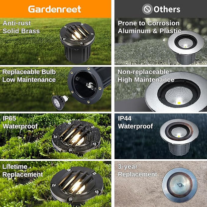 Gardenreet Brass Well Light - LED 12V Ip65 In-Ground Outdoor Landscape Lighting, Replaceable Bulb Waterproof Low Voltage Fixture, Antique Bronze for Garden Tree Pathway Without MR16 Bulb