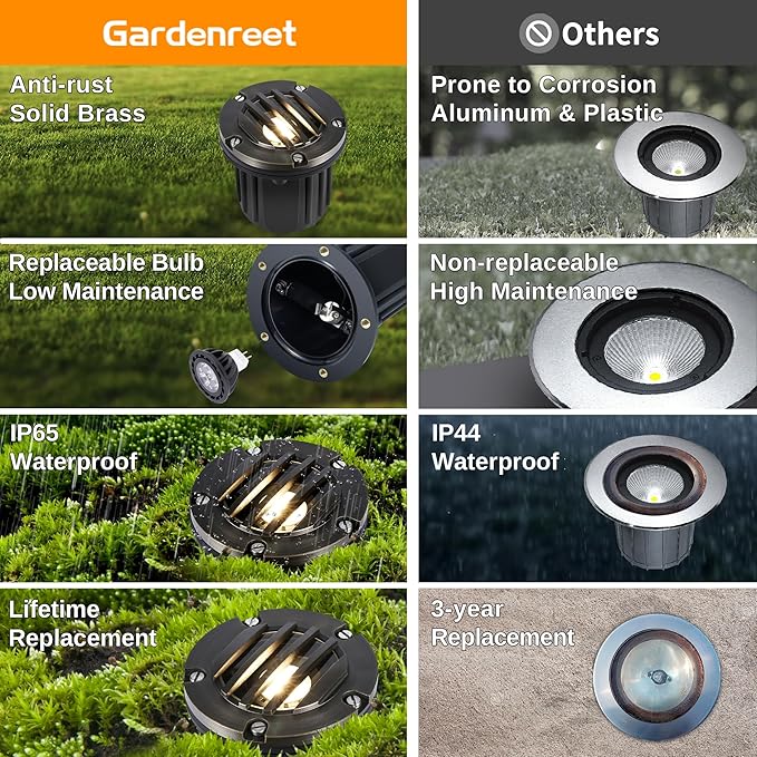 Gardenreet MR16 Well Light - Solid Brass Electric LED Low Voltage Inground Lighting, 12V Replaceable Bulb Weatherproof Fixture, Antique Bronze for Wall Yard Patio Without MR16 Bulb