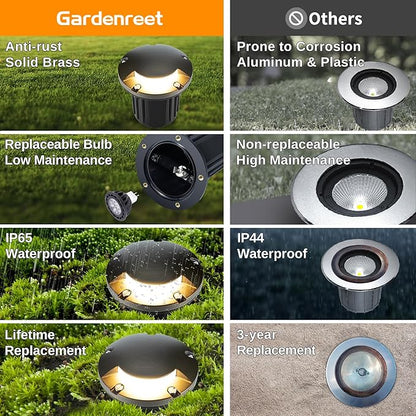 Gardenreet Landscape Well Lights Brass - Ip65 Hardwired Low Voltage Electric In Ground Lighting, LED 12V Waterproof Directional Fixture, Antique Bronze for Deck Patio Yard Without MR16 Bulb