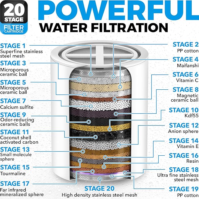 AquaHomeGroup Handheld Shower Head with Filter 20+3 Stage Filtration Shower Filter for Hard Water - Vitamin C,A and E infused Shower Water Filter with SPA Effect - High Pressure Shower Head with Hose