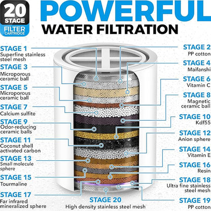 AquaHomeGroup Handheld Shower Head with Filter 20+3 Stage Filtration Shower Filter for Hard Water - Vitamin C,A and E infused Shower Water Filter with SPA Effect - High Pressure Shower Head with Hose